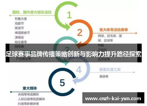 足球赛事品牌传播策略创新与影响力提升路径探索