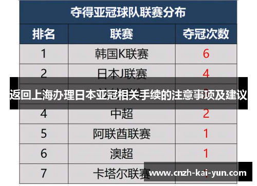 返回上海办理日本亚冠相关手续的注意事项及建议